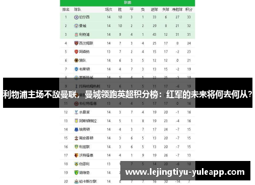 利物浦主场不敌曼联，曼城领跑英超积分榜：红军的未来将何去何从？