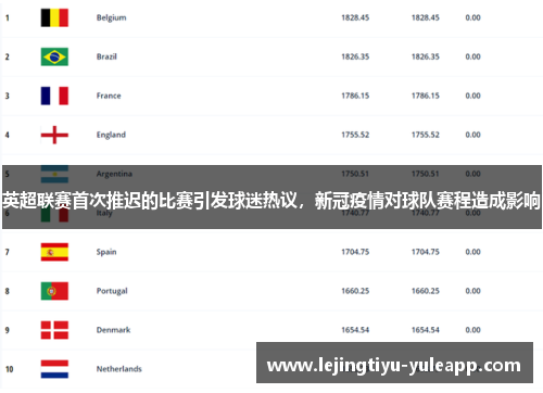 英超联赛首次推迟的比赛引发球迷热议，新冠疫情对球队赛程造成影响