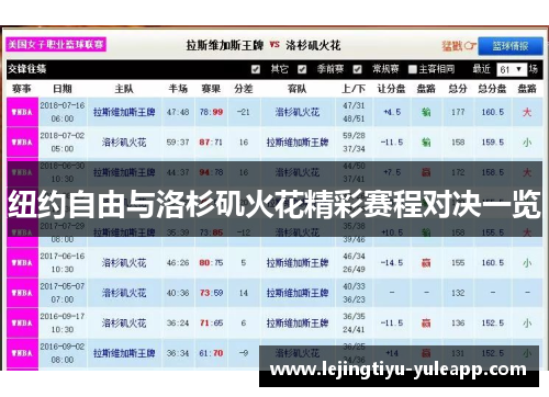 纽约自由与洛杉矶火花精彩赛程对决一览